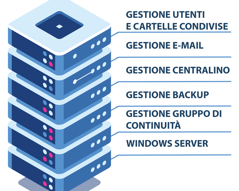 Sistemi aggiornati significa sistemi efficienti!